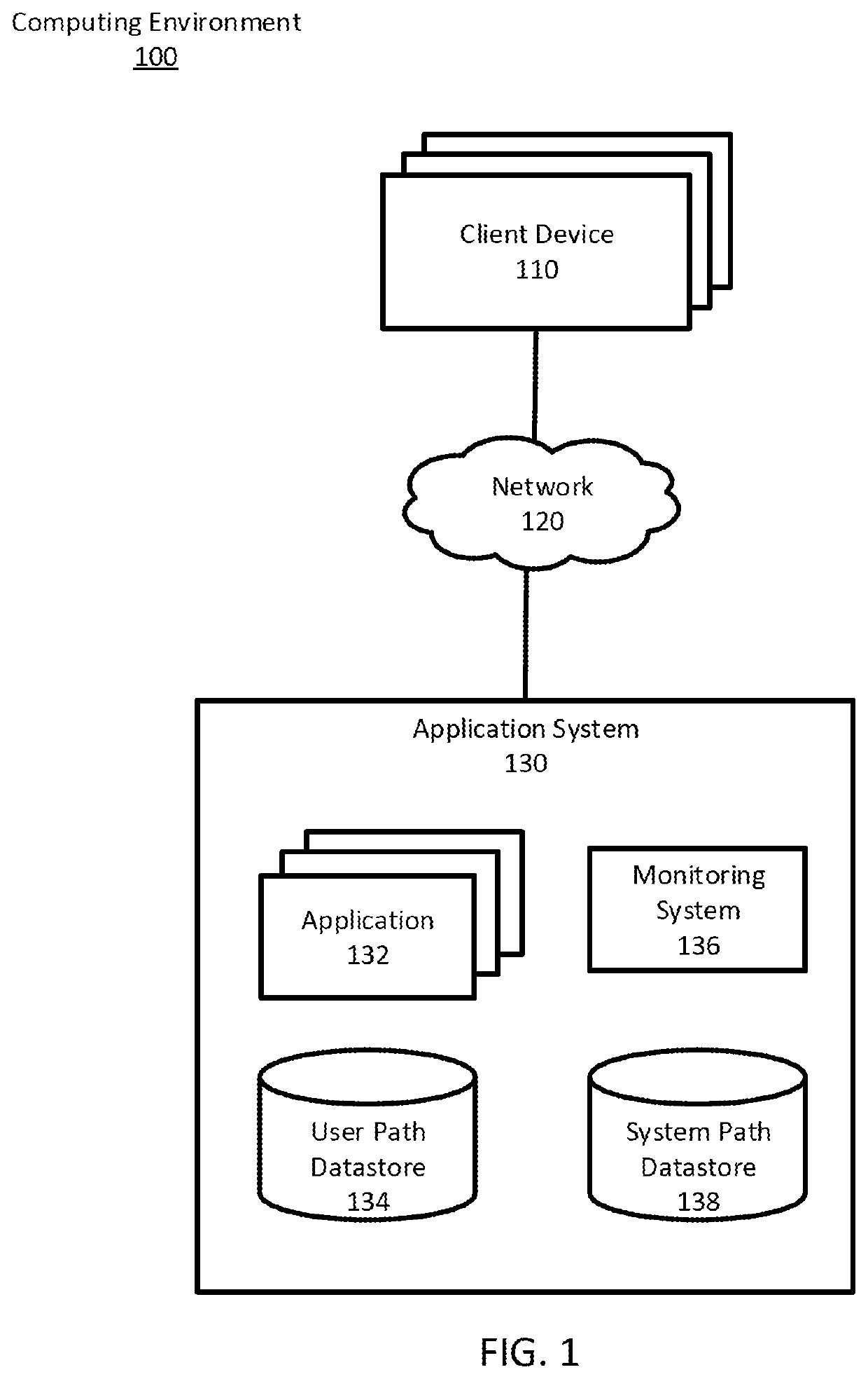 Dynamically modifying systems to increase system efficiency