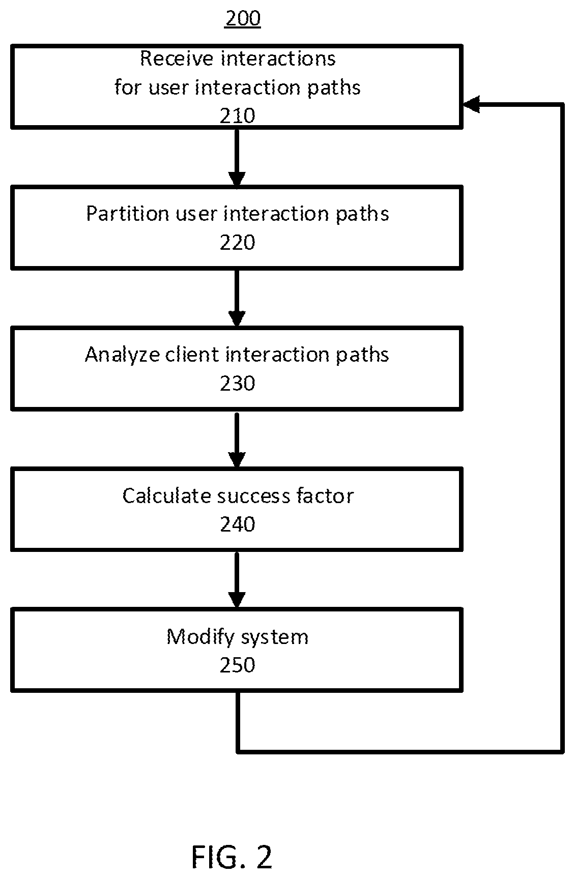 Dynamically modifying systems to increase system efficiency