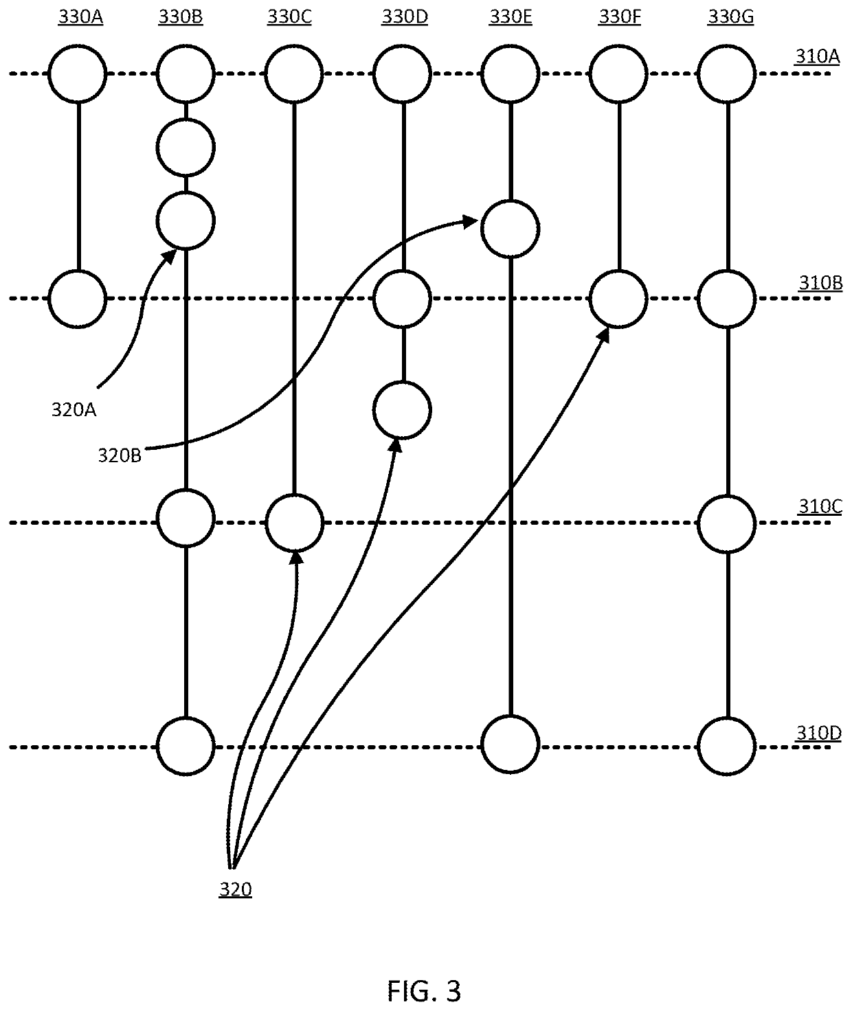 Dynamically modifying systems to increase system efficiency