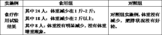 Preparing method of peptide-containing dietary fiber powder and prepared peptide-containing dietary fiber powder