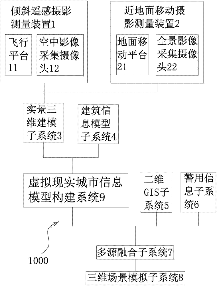 3D police geographic information platform and system architecture based on 3D spatial coding