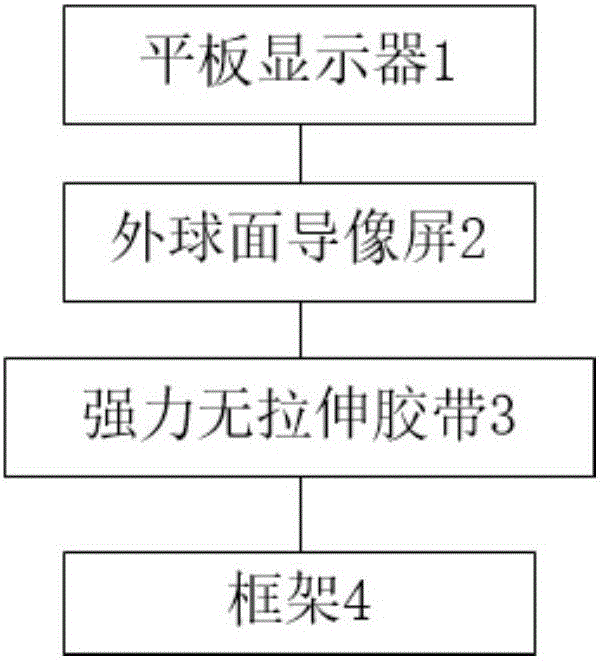 Rectangular external spherical display