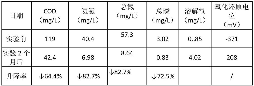 A kind of sediment in-situ repair particle and its preparation method, use method and application