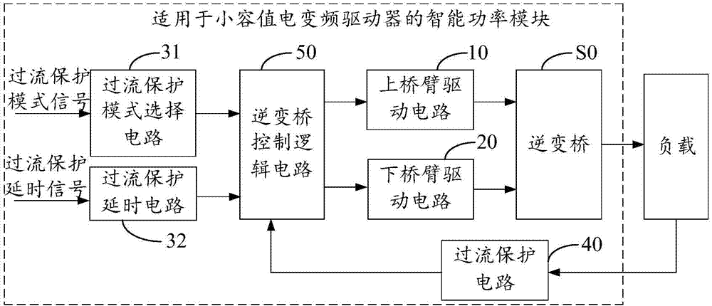 Smart power module and variable frequency drive