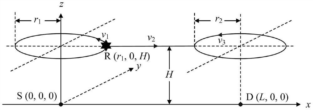 Flight speed and trajectory joint optimization method and system