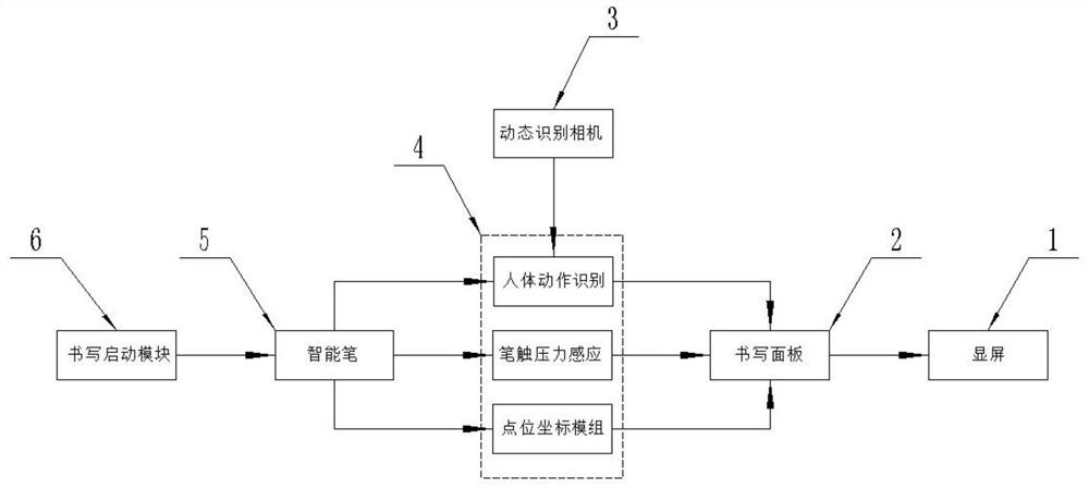 Writing starting system based on intelligent pen operation