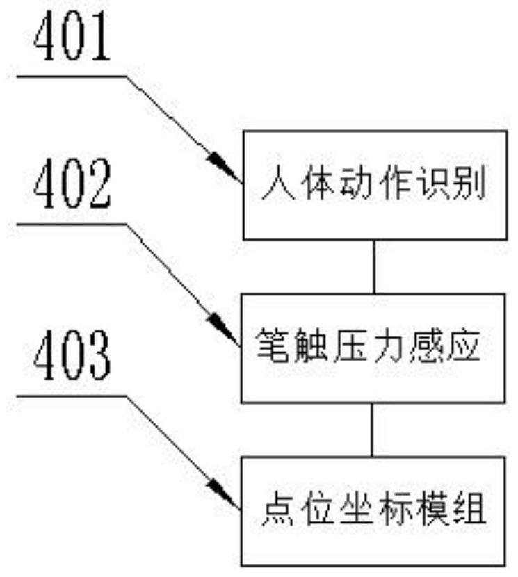 Writing starting system based on intelligent pen operation