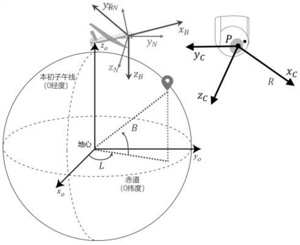 An active target positioning method and system for an airborne photoelectric pod