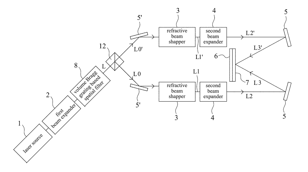 Laser interference lithography system with flat-top intensity profile