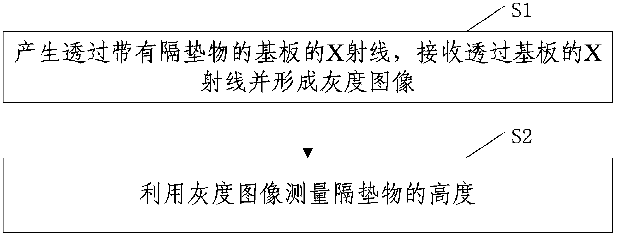 Isolation pad detecting device and method