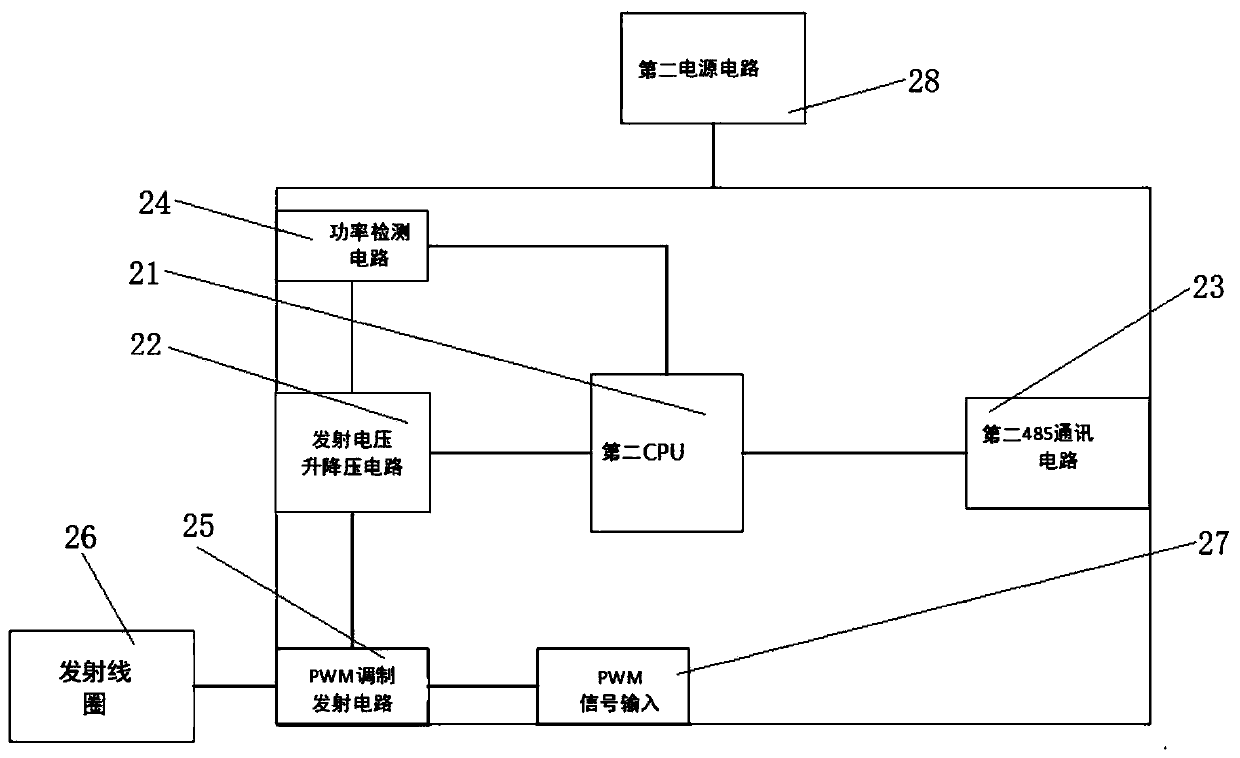 High-power transmitting device for radio wave scenograph