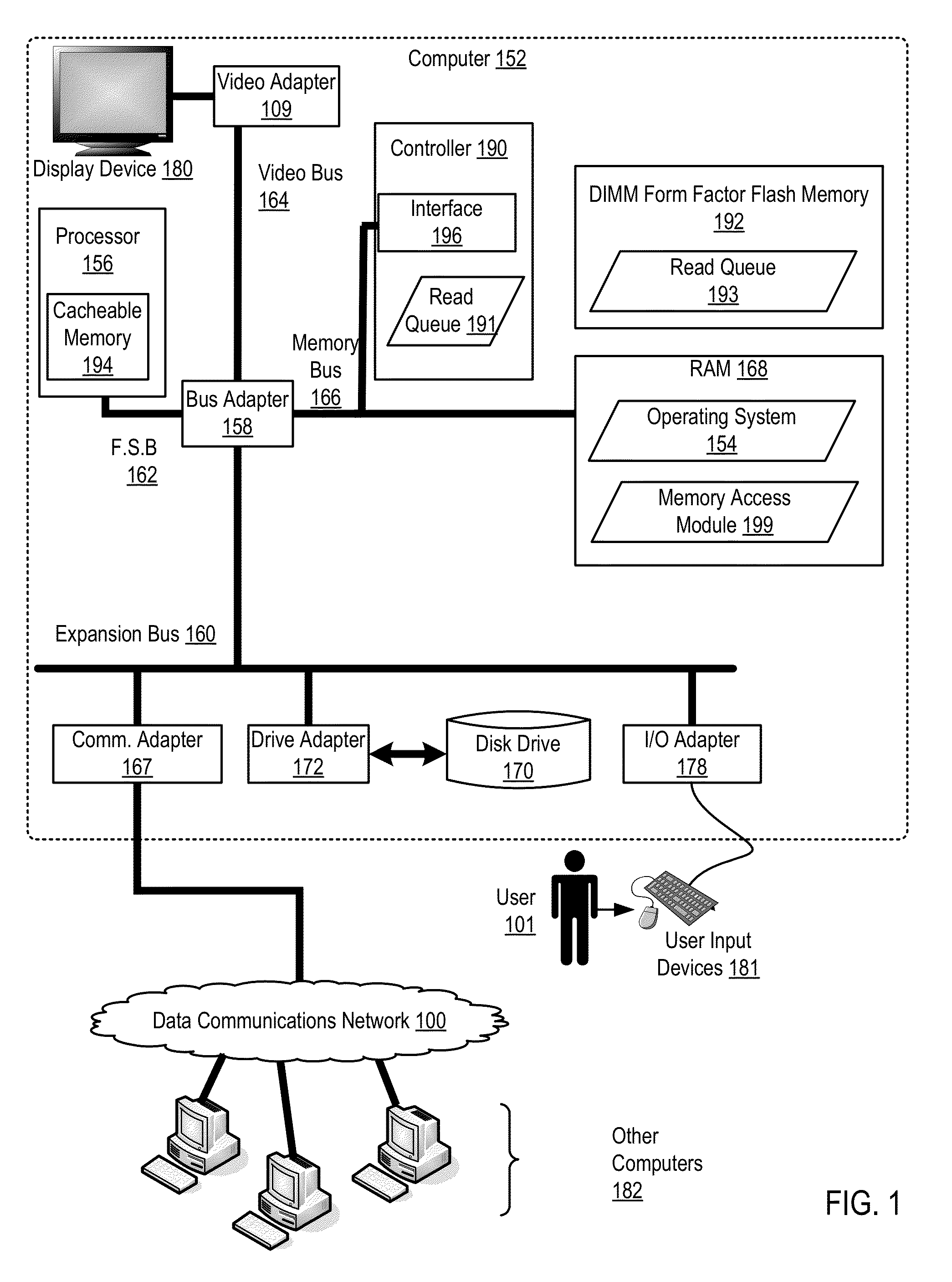 Memory access to a dual in-line memory module form factor flash memory