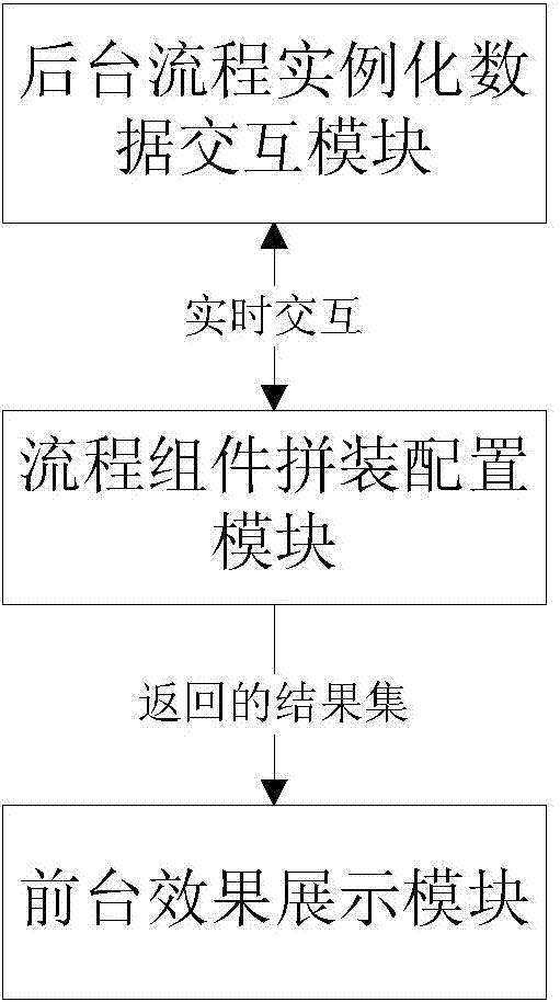 Large-screen visualization display system and method based on procedural model configuration