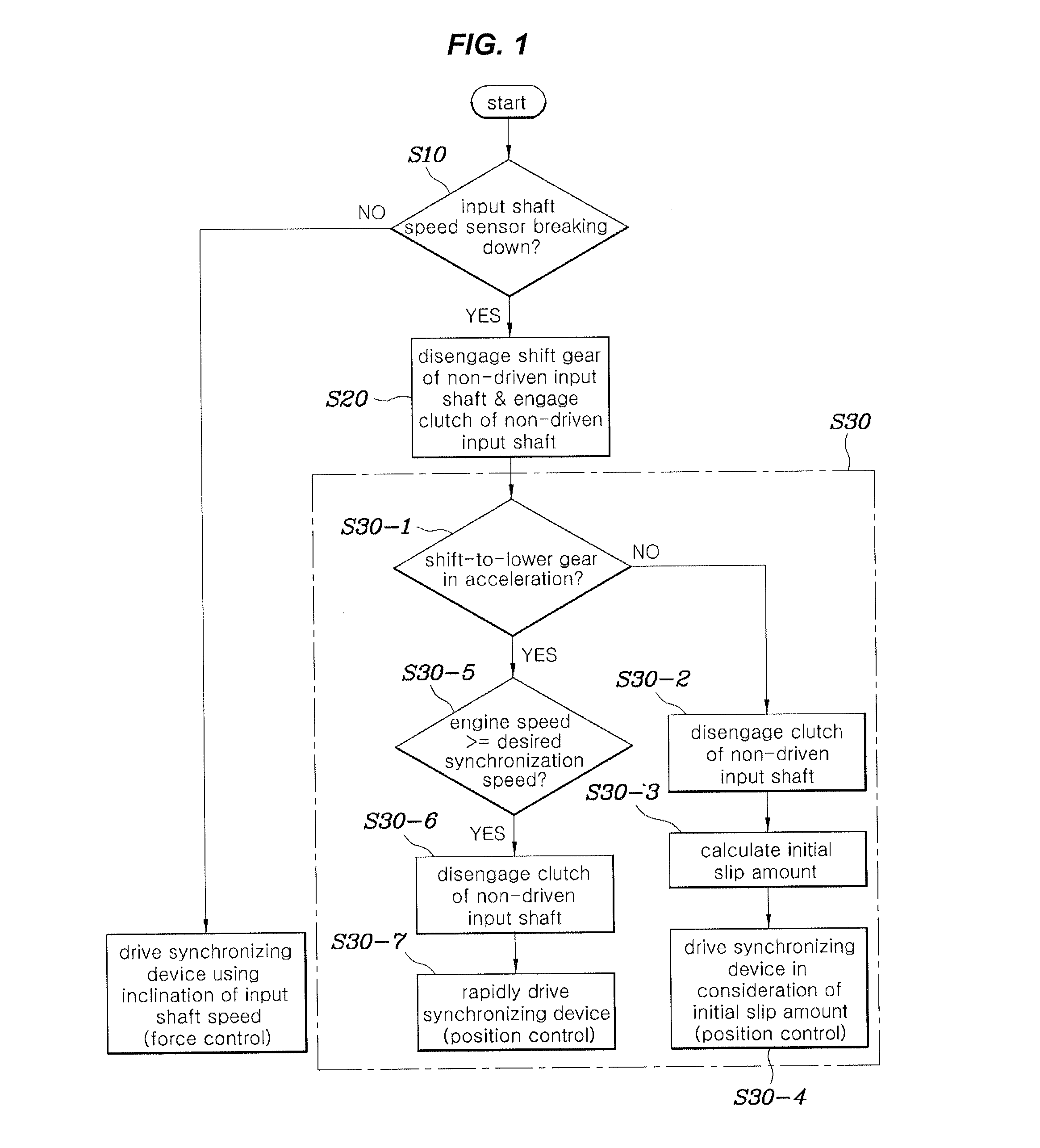 Dct control method for vehicle