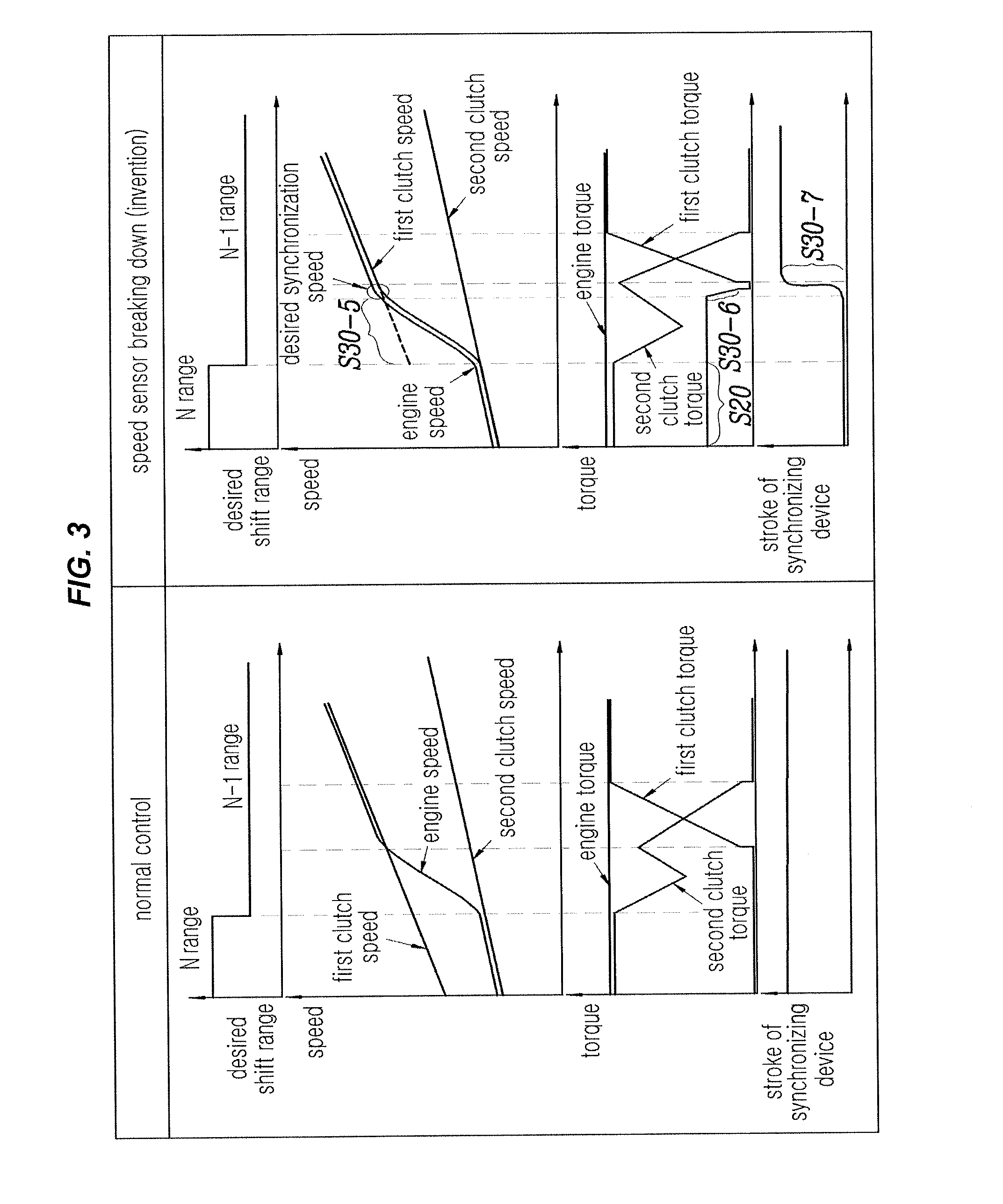 Dct control method for vehicle