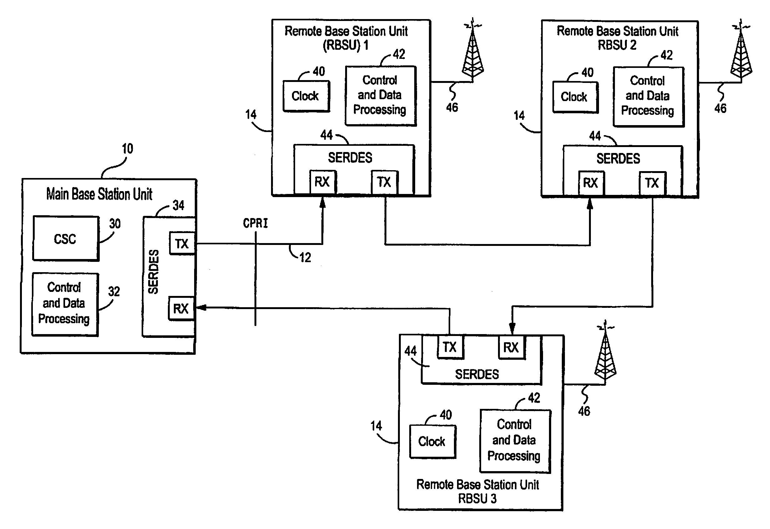 Temperature compensation for transmission between nodes coupled by a unidirectional fiber ring