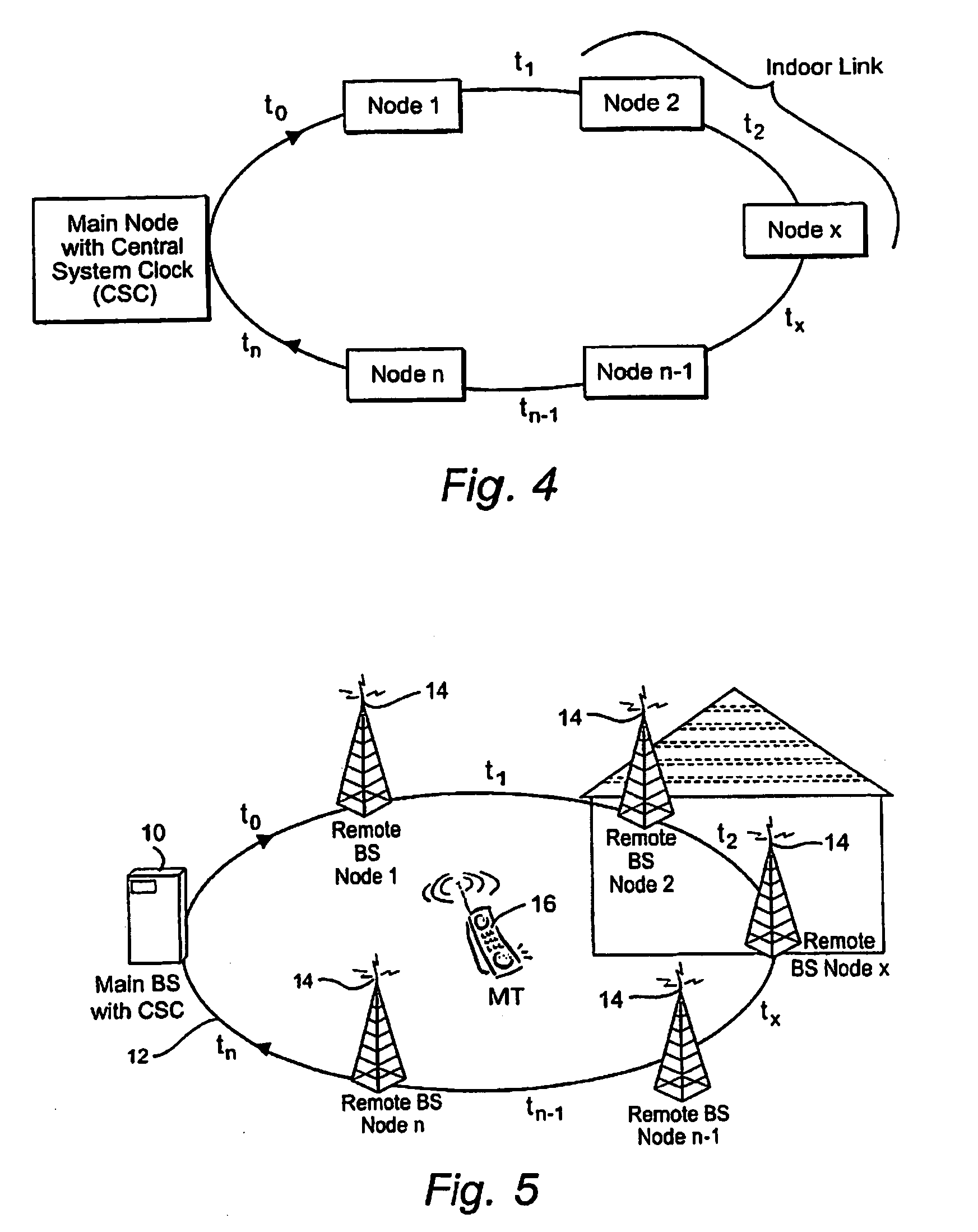 Temperature compensation for transmission between nodes coupled by a unidirectional fiber ring