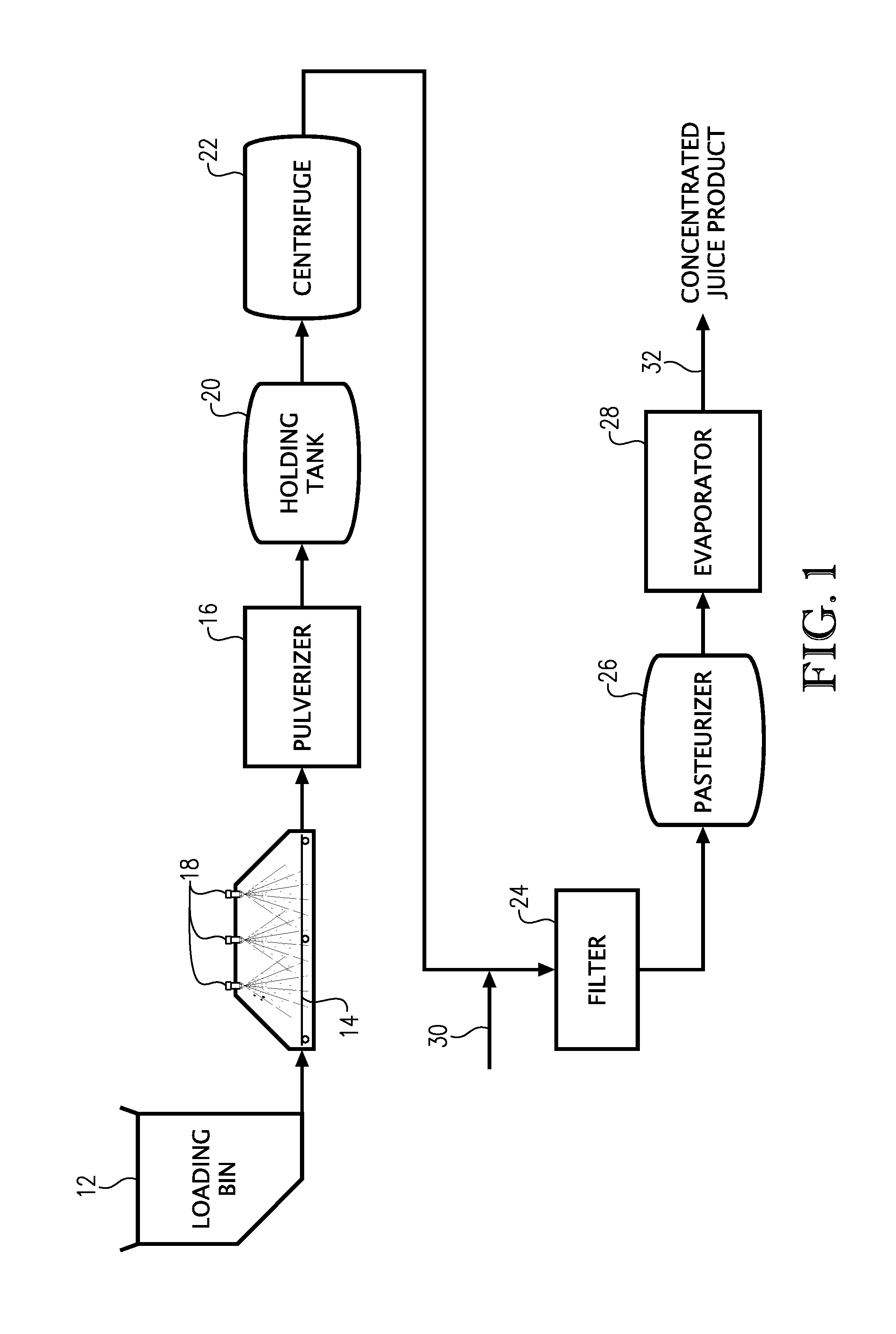 Process for controlling microorganisms in beverage products