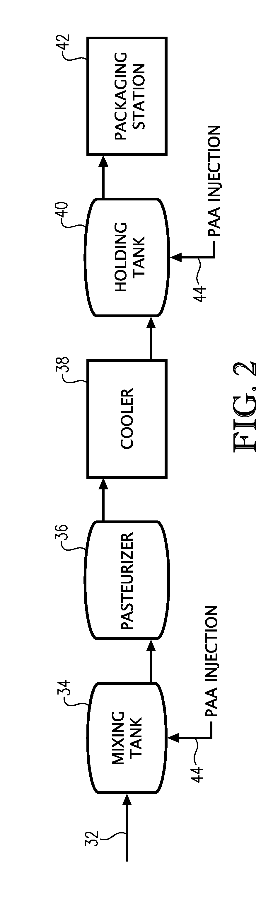 Process for controlling microorganisms in beverage products