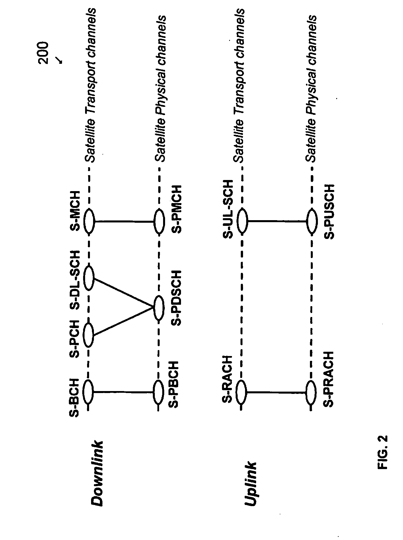 System and method for satellite-long term evolution (s-lte) air interface