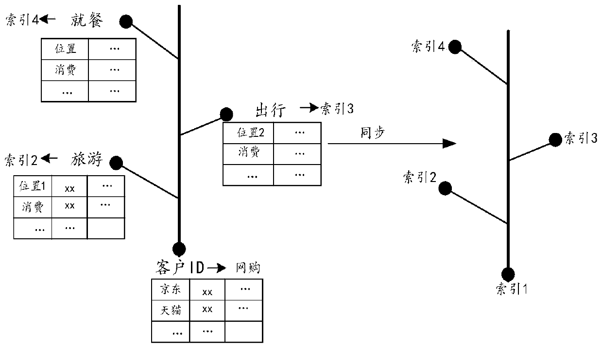 Data export method and related product