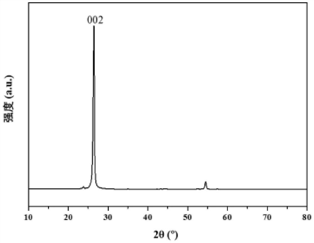 Composite material as well as preparation method and application thereof