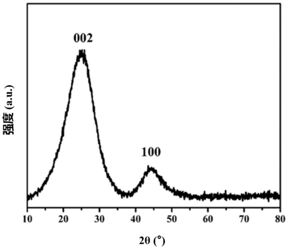 Composite material as well as preparation method and application thereof