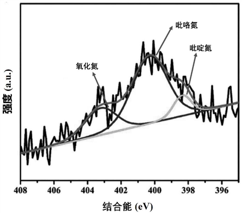 Composite material as well as preparation method and application thereof