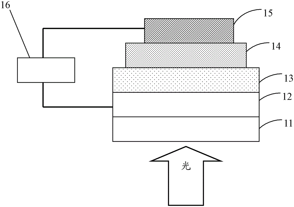 Isoindigo copolymer and its preparation method and application