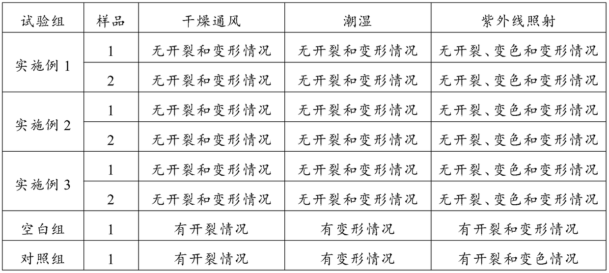 Processing method of environment-friendly boards