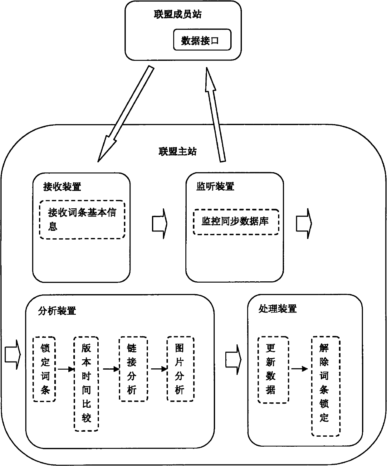 Method and device for synchronizing entries