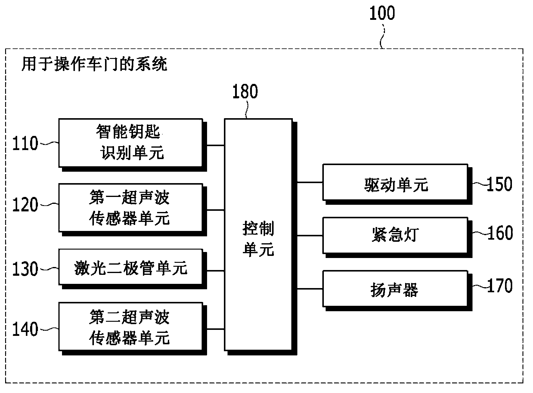 System and method for operating gate