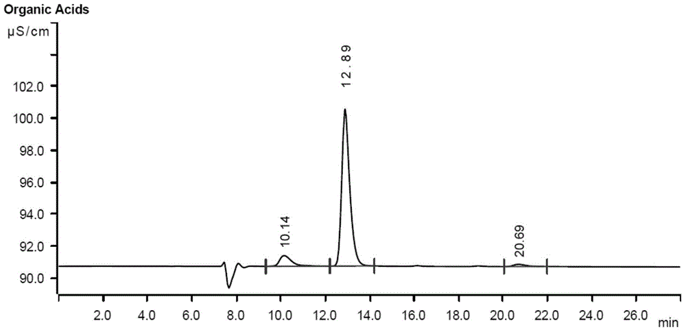 Lactobacillus fermentation culture medium and process for producing lactic acid at high yield