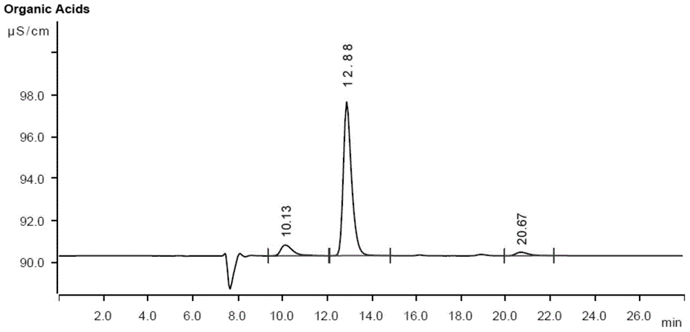 Lactobacillus fermentation culture medium and process for producing lactic acid at high yield