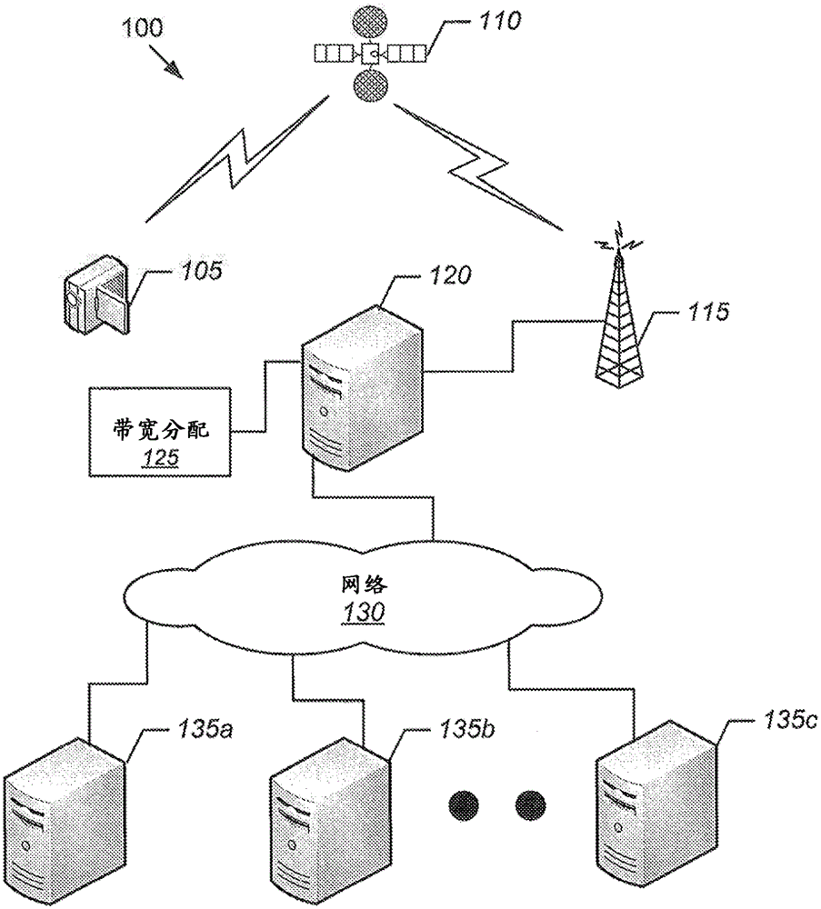 Methods, apparatus, and computer program products for communicating content files based on destination priority