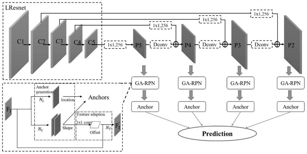 Adaptive target detection method based on lightweight residual learning and deconvolution cascading