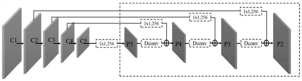 Adaptive target detection method based on lightweight residual learning and deconvolution cascading