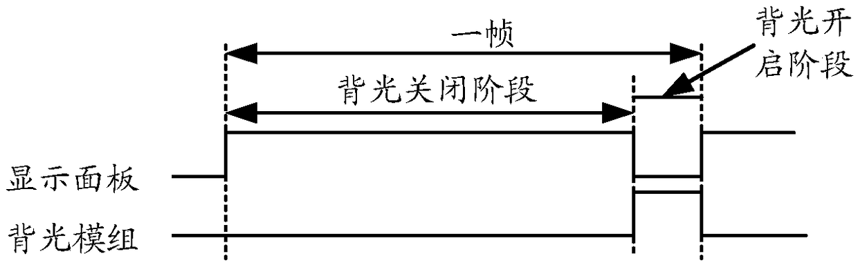 Backlight module, and display device and driving method thereof