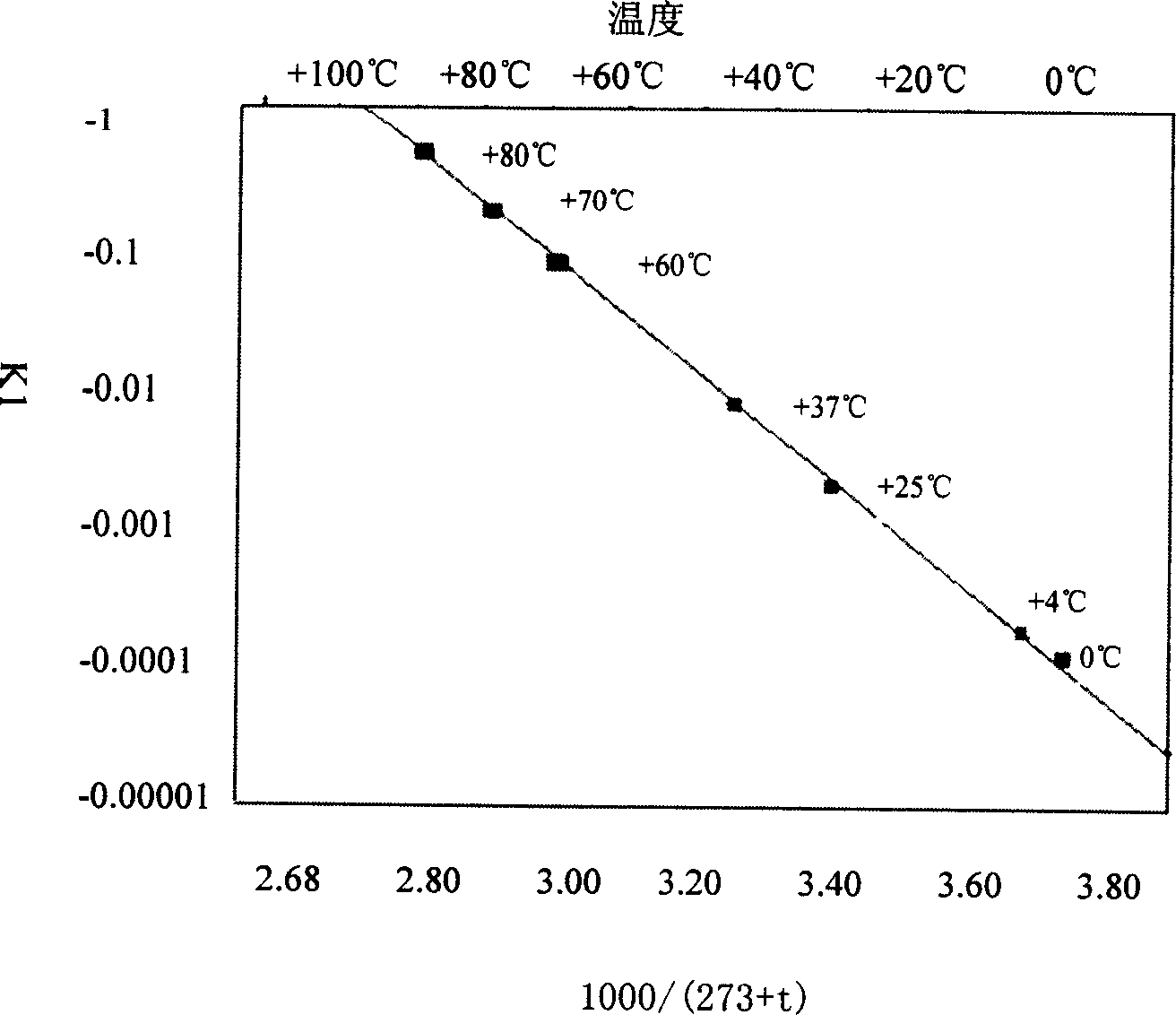 Composition containing active prourokinase, freeze-drying process and freeze-dried preparation thereof