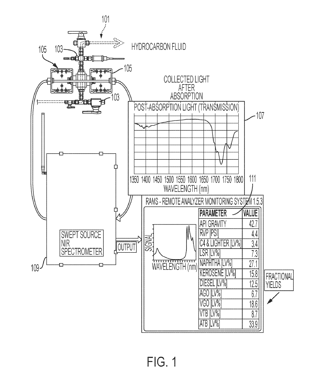 Real time crude oil validation swept source spectroscopy