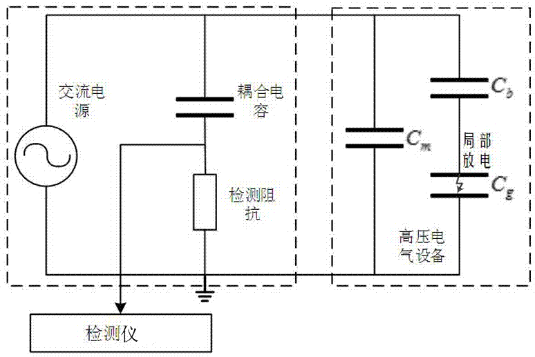 Embedded partial discharge online monitoring intelligent instrument based on pulse current method