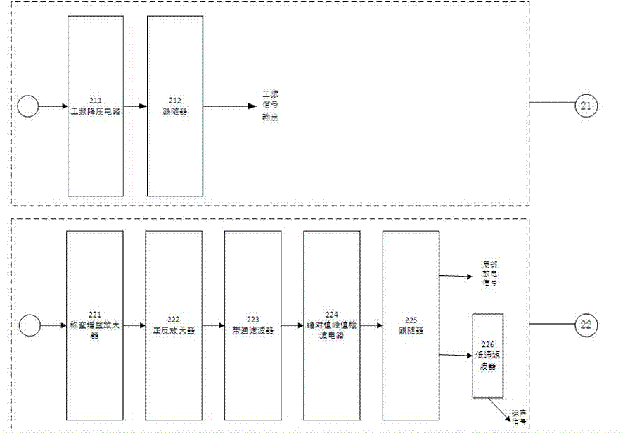 Embedded partial discharge online monitoring intelligent instrument based on pulse current method