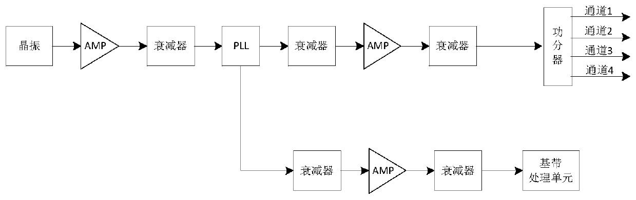 Anti-interference BDS/GPS receiver based on array antenna