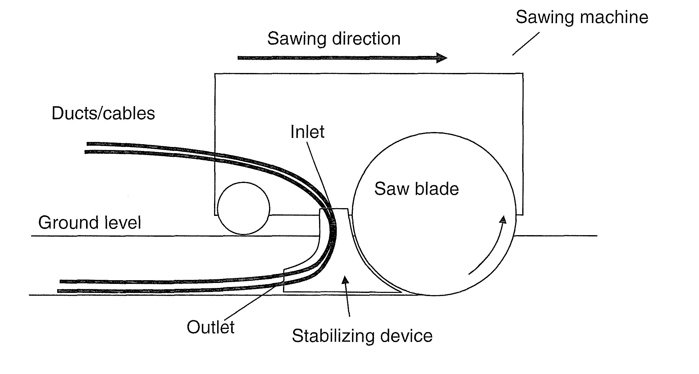 Machine for sawing trenches and placing ducts/cables