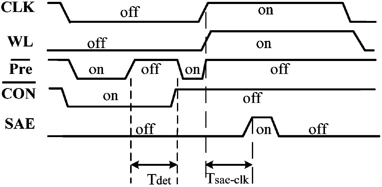 A sram bit line leakage current effect suppression circuit