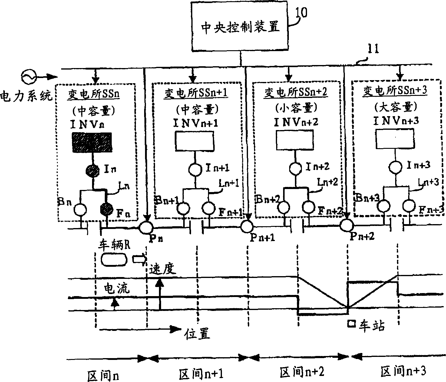 Feed system for straight line synchronous motor type vehicle