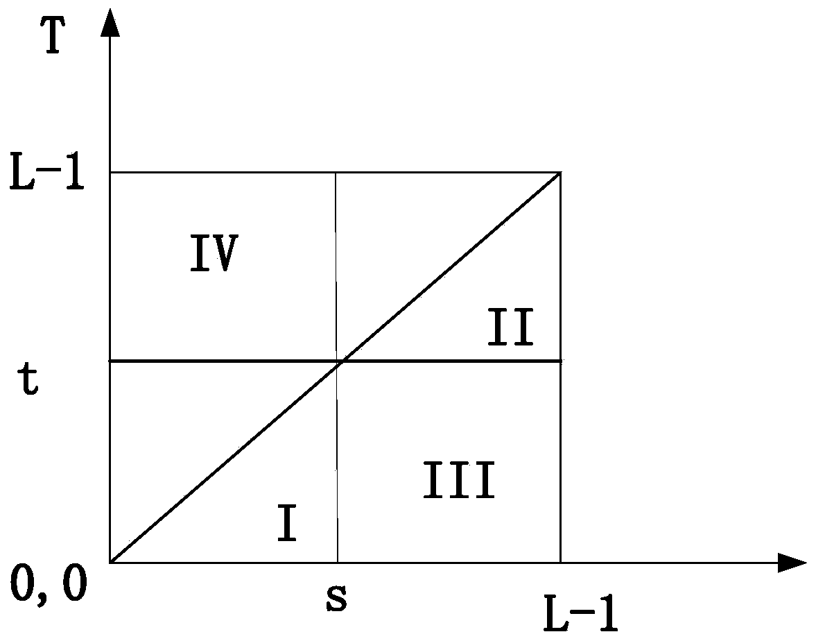 An insulator damage detection method based on elliptic feature fitting