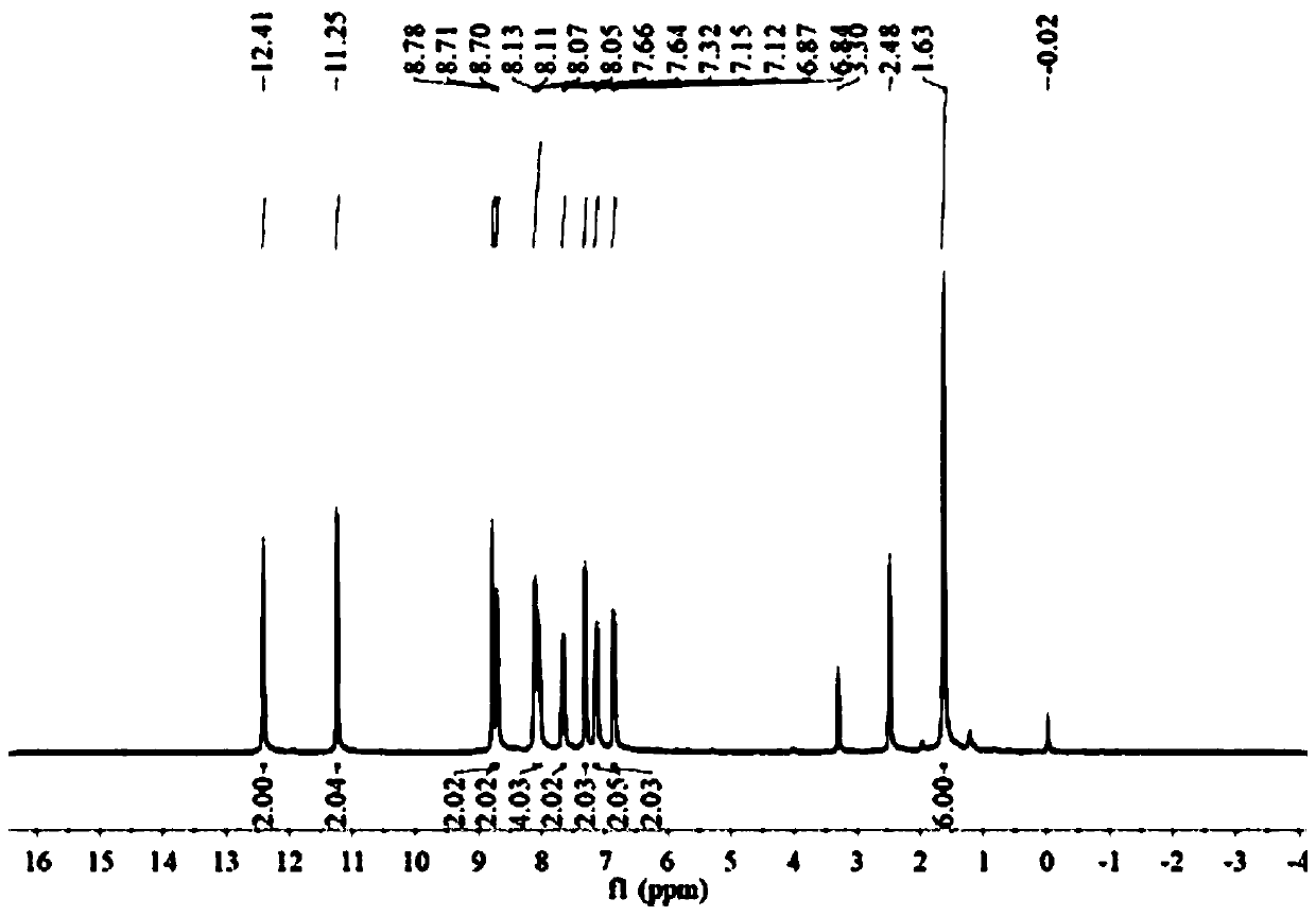 Synthesis method and application of disalicylaldehyde condensation 2-pyridine formylhydrazine schiff base