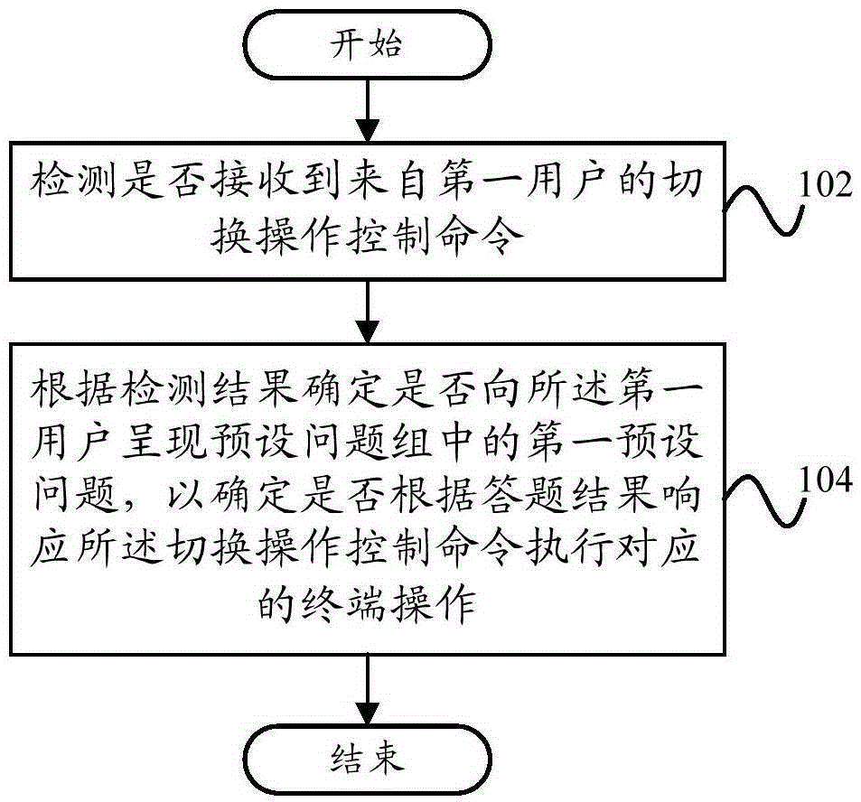 Terminal operation method and apparatus