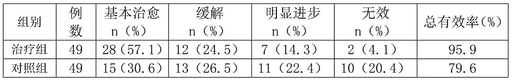 Chinese medicine preparation for treating pancytopenia